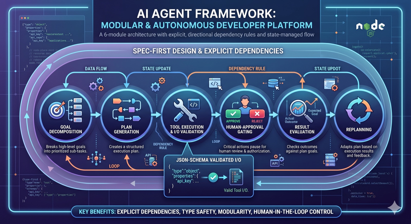 AI Agent Framework-cover-image